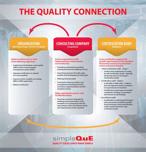 what are logan's steps to forming a quality connection